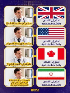 الوضع الصحي والعلاجي في إيران مقارنة بالدول الأخرى

